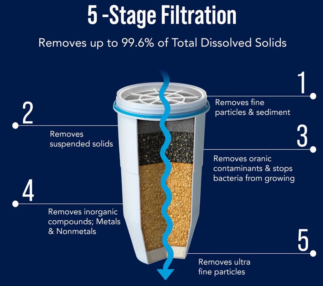 water filter 5 stage filteration process